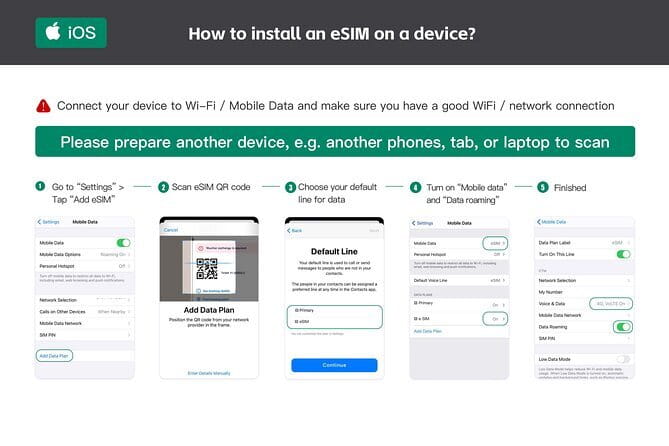 eSIM 4G/5G Data for Asia 8 Areas Singapore Thailand MY VN HK TW - How the eSIM Setup Actually Feels in Real Life